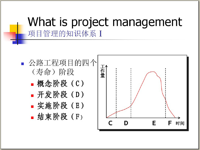 公路工程项目管理及节能讲解（163页）-公路工程项目的四个阶段