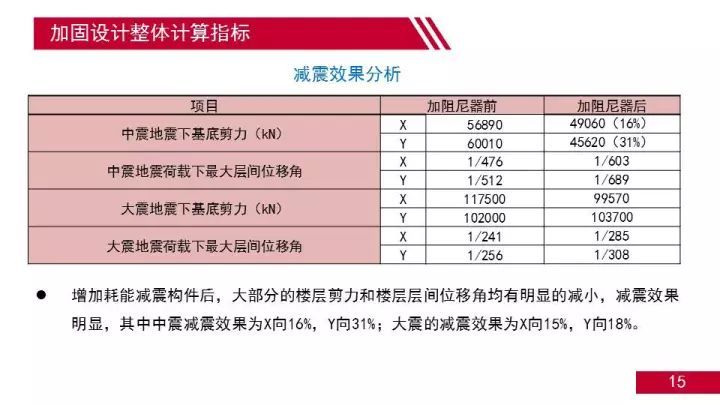 广州正佳海洋世界改造工程结构设计_16