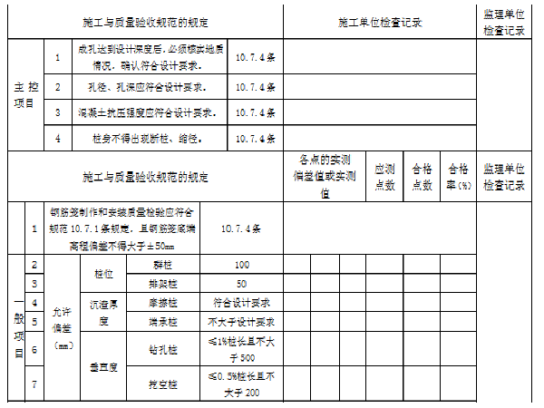 桥梁资料全套填写模板图片