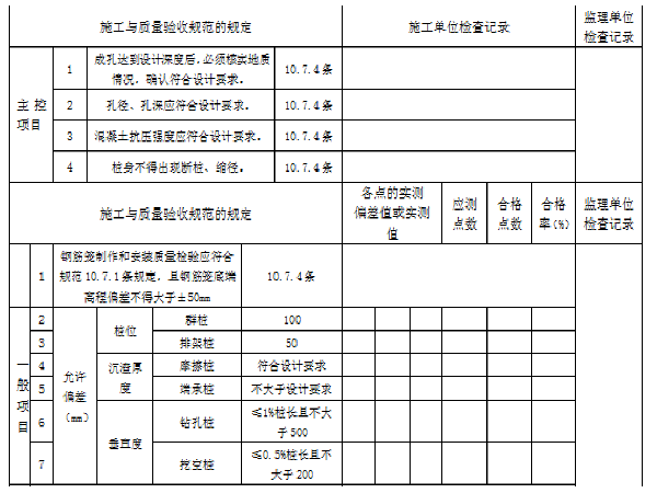 广东省全套消防工程验收资料资料下载-城市桥梁工程施工与质量验收规范全套资料表格（100张）