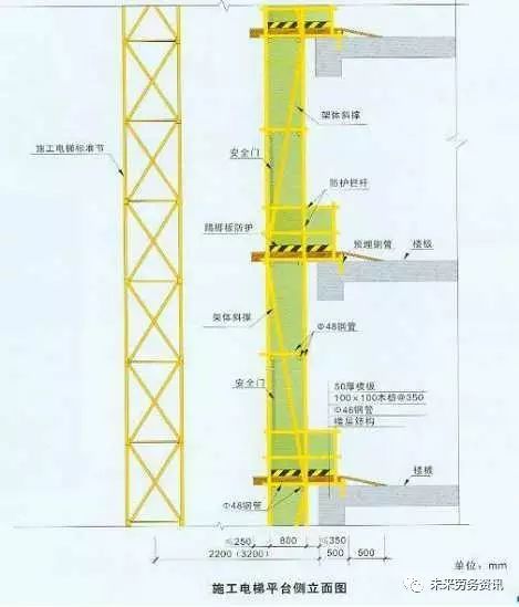 施工现场各个临边防护的做法，这才是真正的规范要求！_8