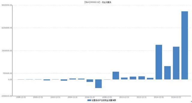 万科突然宣布“抛弃房地产”！未来十年才是它的黄金时期？