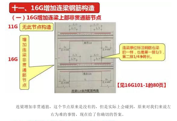 逐条对比16G101与11G101的变化_15