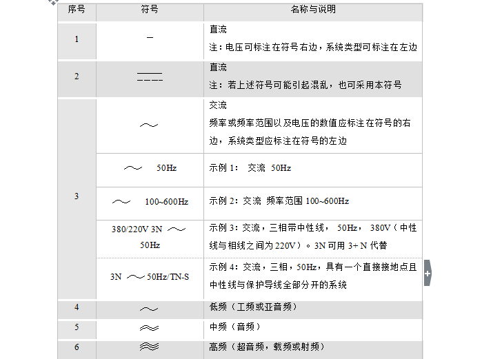 地沟及盖板表示符号资料下载-标准建筑电力图形符号全集