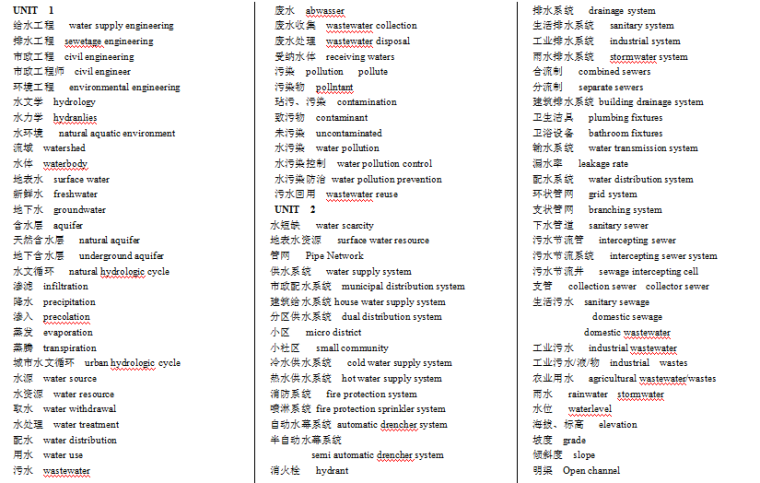 建筑专业英文资料下载-给排水专业英语汇总