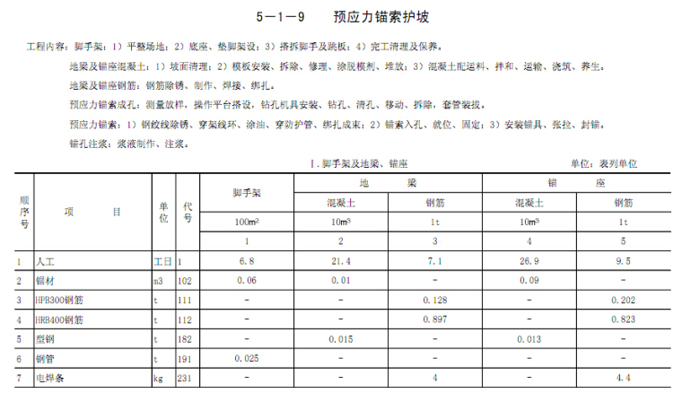 2015年《公路工程预算定额》征求意见稿第五章防护工程-预应力锚索护坡