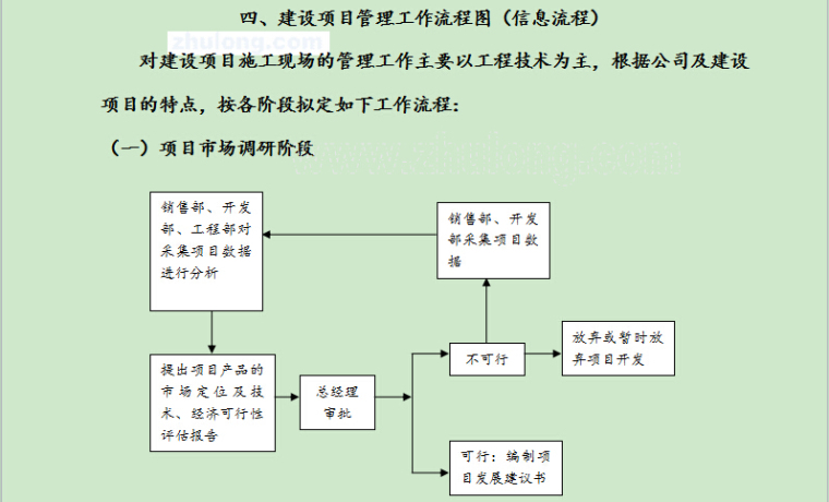 某房地产公司建设项目施工管理方案-4工程流程