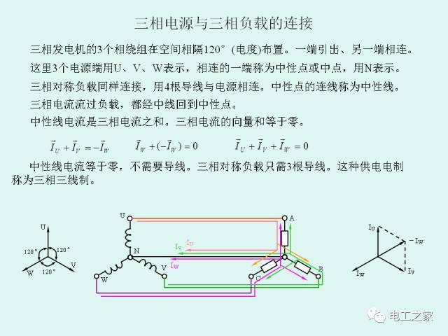 低压配电系统的供电电制和漏电保护_2