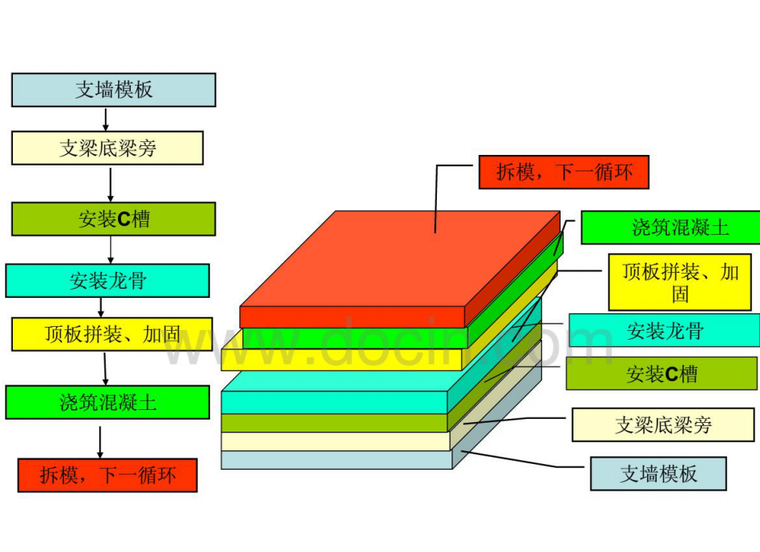 建筑工程铝模板全过程施工工艺及质量管理-步骤