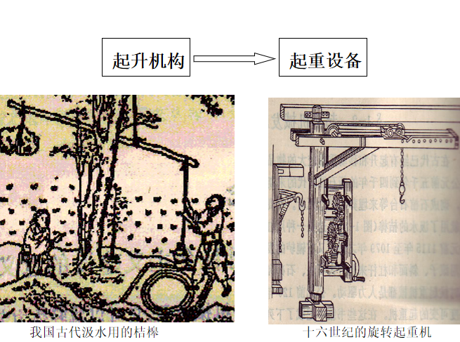 起重机的基本组成及主要参数_3