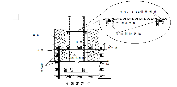 角钢桁架制作施工方案资料下载-钢筋制作绑扎施工方案