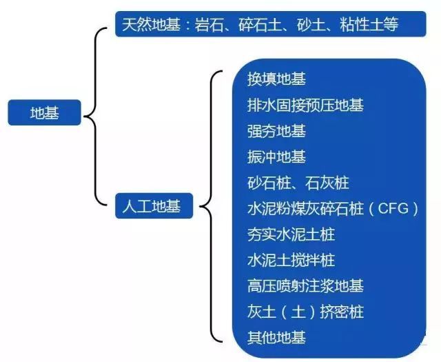 72套地基处理方案合集与10种地基处理方式_1