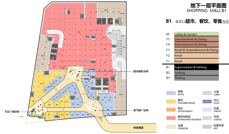 [云南]知名地产魅力之城商业综合体方案文本（PPT+86页）-地下一层平面图