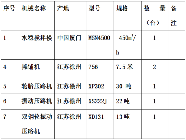 主题乐园包装施工方案资料下载-高速公路城区收费站扩容工程水泥稳定碎石施工方案