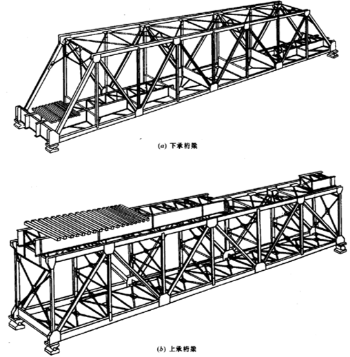 钢桥设计基本知识之钢桁架梁桥（74页）_3