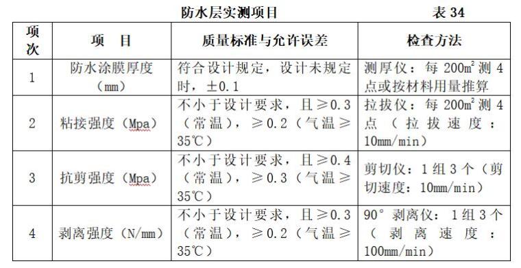 公路桥梁工程监理实施细则范本-防水层实测项目