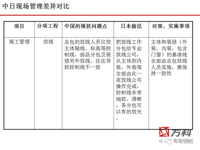 学来的日本建筑精益管理经验，赶快收藏_49