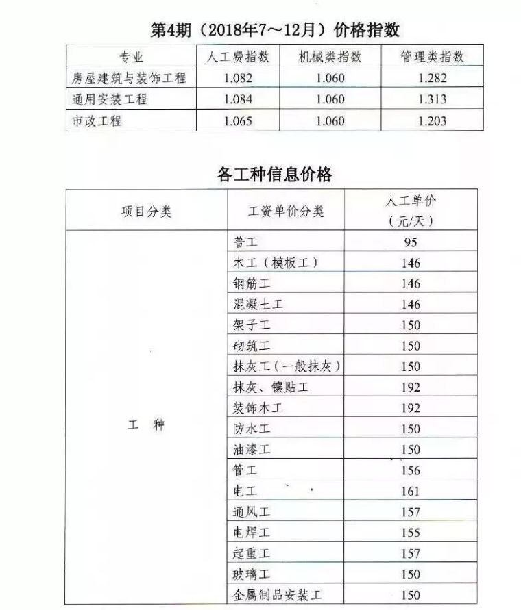 全国各省住建厅集中发文：大幅上调人工单价_14