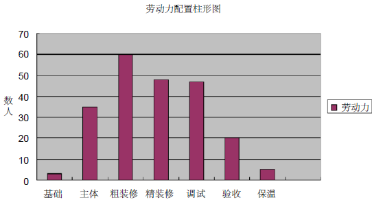 工程施工放线定位技术交底资料下载-某火车站暖通工程施工方案