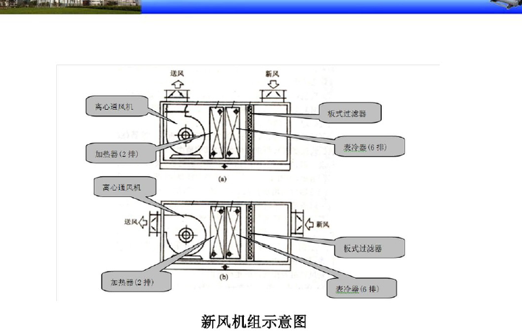 中央空调系统培训（56页PPT）_7