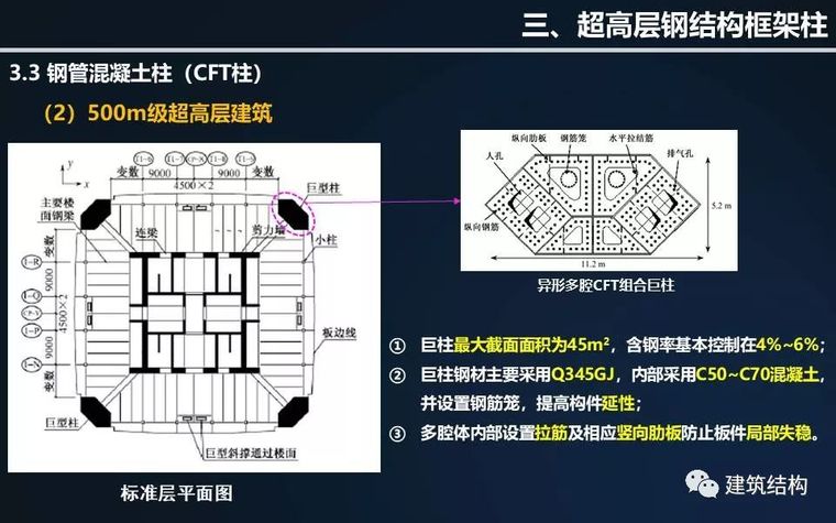 全方位剖析钢结构在超高层建筑中的应用与分析（丁洁民大师）_39