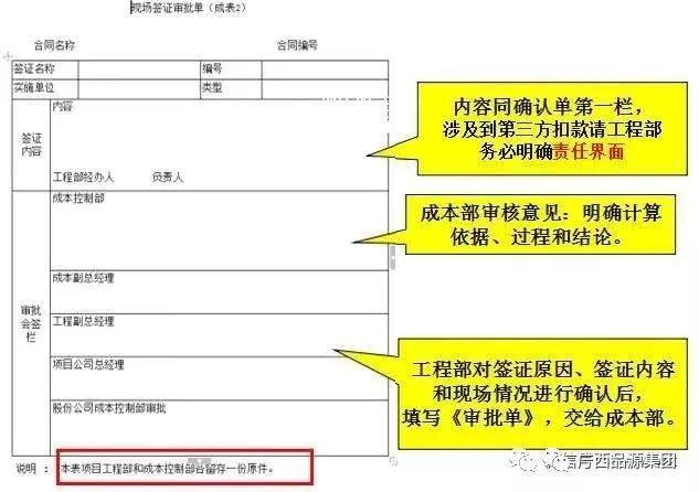 施工单位做好现场签证与工程结算_5