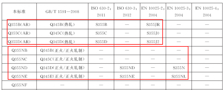 钢材冲击韧性资料下载-欧标钢材牌号辣么多，可曾有困惑？