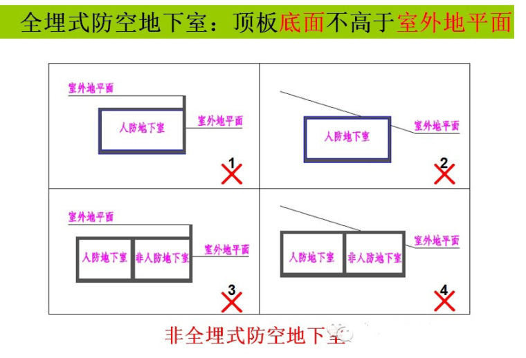 万科集团施工图设计指导书全方位解读_32