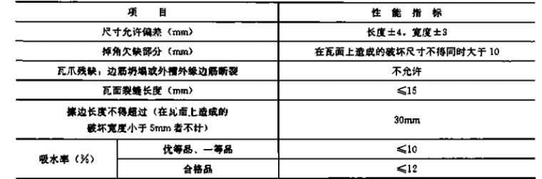 建筑施工手册（第五版）第4册-6混凝土瓦的质量要求