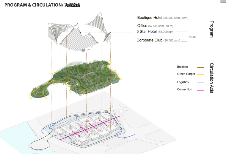 山水城市会展中心设计方案文本/MAD（PDF）-方案二功能流线分析