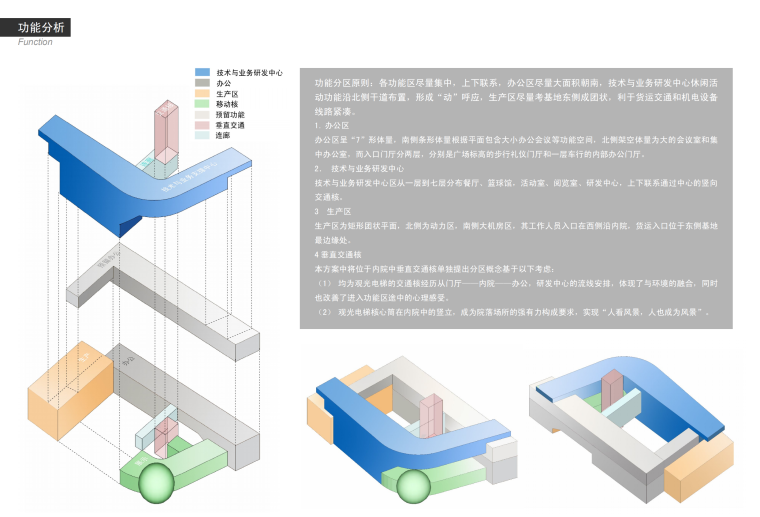 [南京]江苏移动通信业务支撑中心办公大楼设计文本（PPT）-功能分析