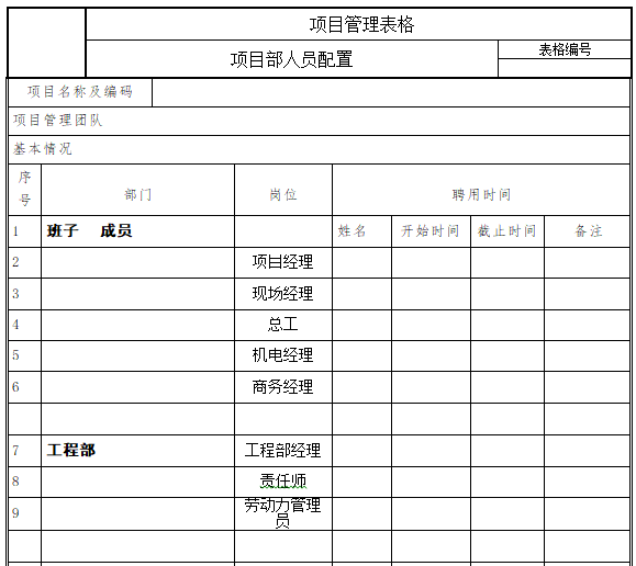 施工单位工程项目策划（附表格）-项目部人员配置