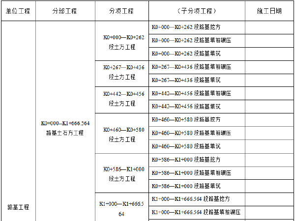 施工现场疫情防控台账资料下载-路基施工台账