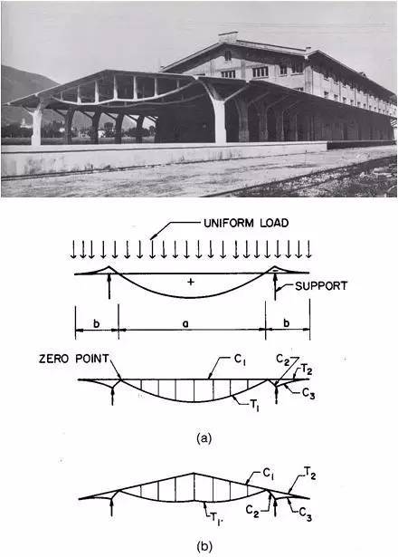 48m铁路系杆拱资料下载-做建筑的你需要学习结构吗？干货较多，请收藏细品！
