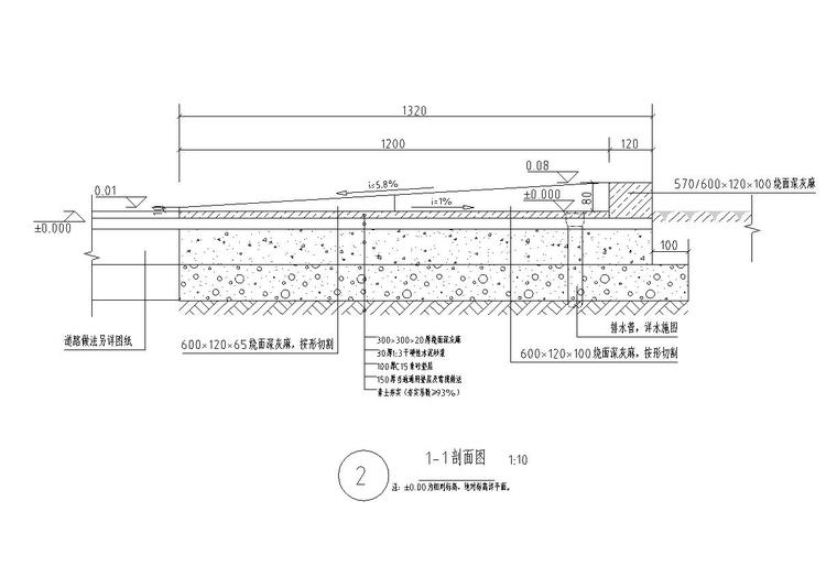 生活垃圾收集点标准（2018年最新资料|知名地产设计院）-1-1剖面图