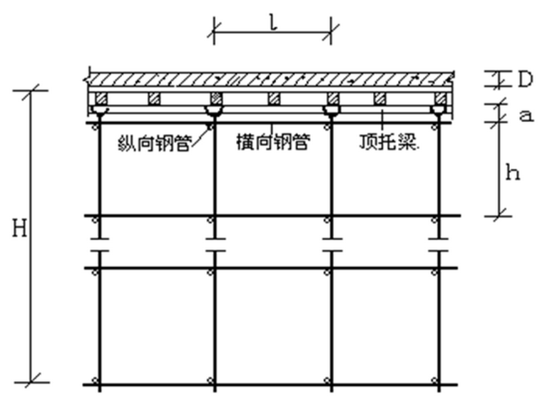 敦煌国际酒店5#楼模板工程施工方案-承插式脚手架支设