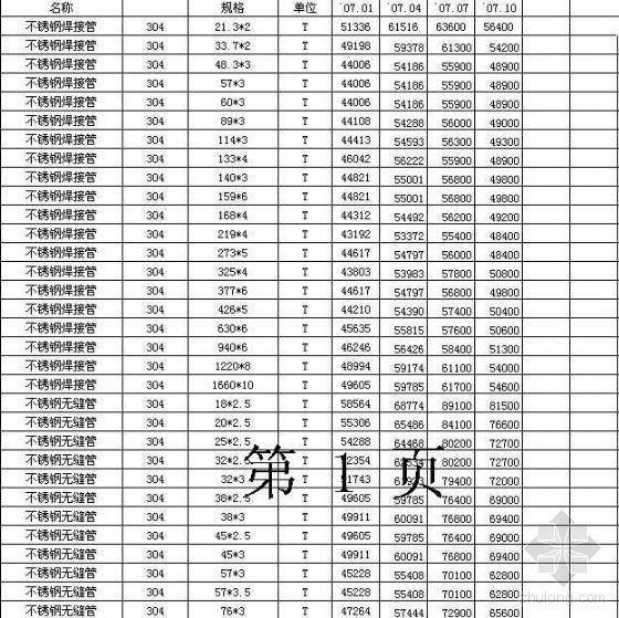 水电信息价资料下载-2007浙江省信息价及宁波市信息价大全
