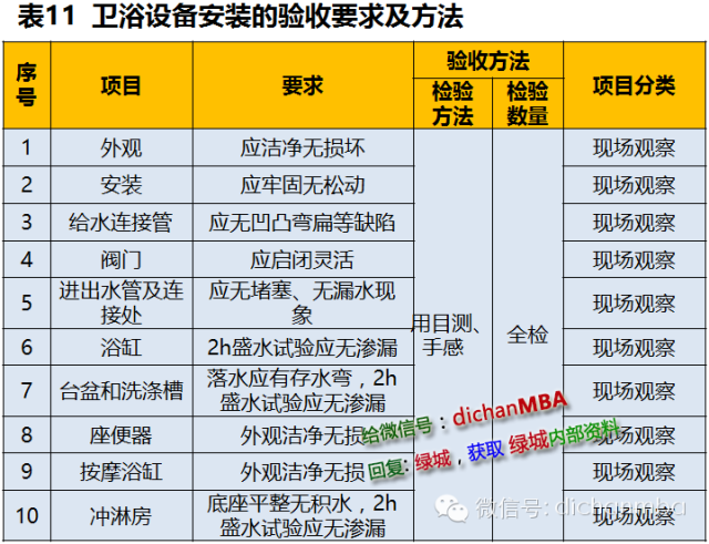 超级苛刻的绿城集团精装验收标准（全套），绝对干货！_74