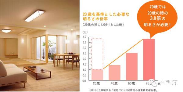 日本养老住宅四大设计原则，让老人居住更方便_57