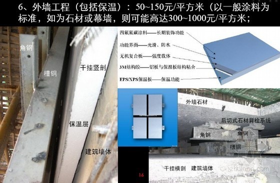 建安工程造价资料下载-房地产住宅项目建安成本简析