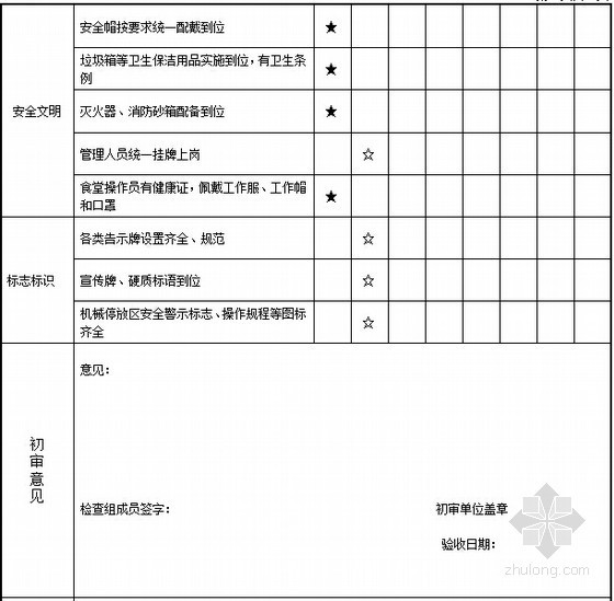 [江苏]公路工程工地建设标准化指导151页（含标准化申请表）-驻地标准化建设验收项目和结论