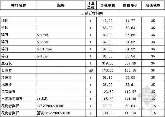 [江苏]2016年4月建设材料价格信息(700余项 EXCEL版)-材料价格信息 