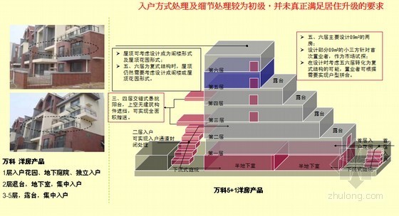 户型方案分析资料下载-住宅项目户型建议方案(图文丰富)