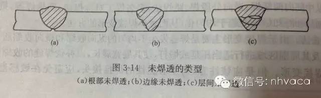 给排水及消防工程质量通病及防治措施_13