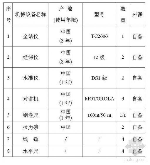 江苏省测量放线方案资料下载-[江苏]体育场钢屋盖施工测量方案