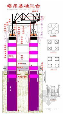 塔吊基础格构柱钢平台资料下载-1QT80A型塔吊基础承台施工新技术方案