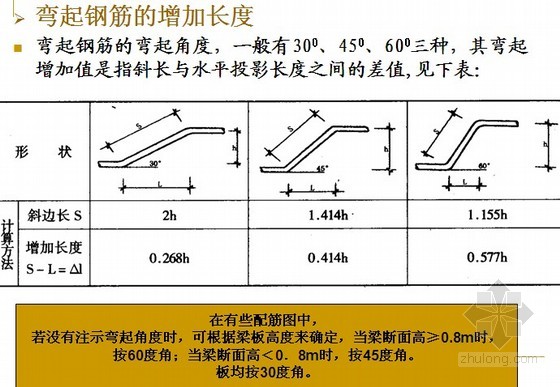 [新手必备]钢筋识图及工程量计算精讲(梁钢筋图文解析 92页)
