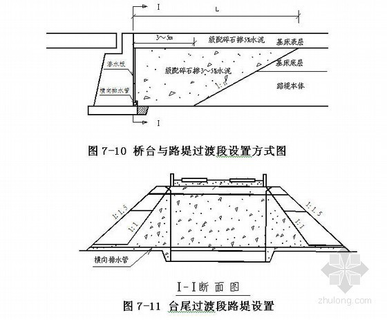 铁路客运专线工程实施性施工组织设计405页（路桥隧轨）-过渡段设置方式图 