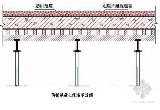 北京某高层住宅区冬季施工方案- 