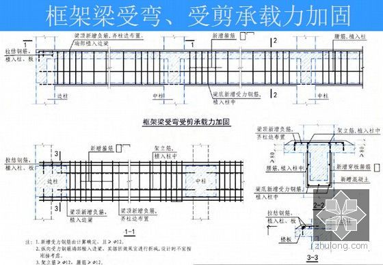 增大截面加固法详细解读148页（PPT）-梁受弯、受剪承载力加固